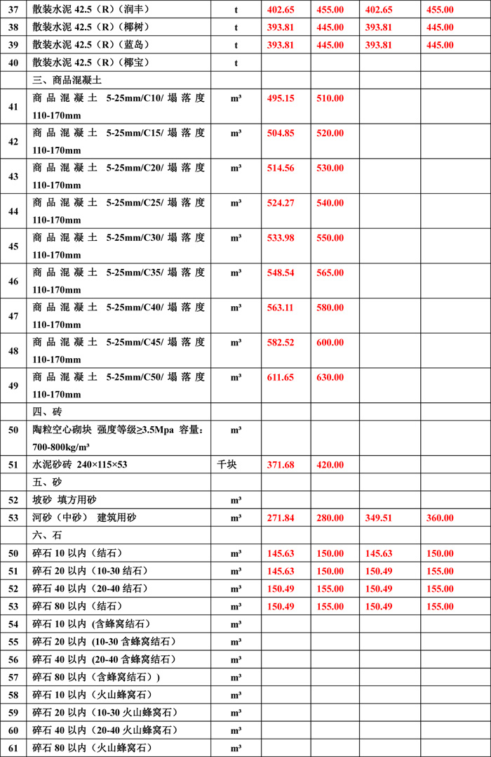 2019年6月份海南工程造價信息-2wps圖片.jpg
