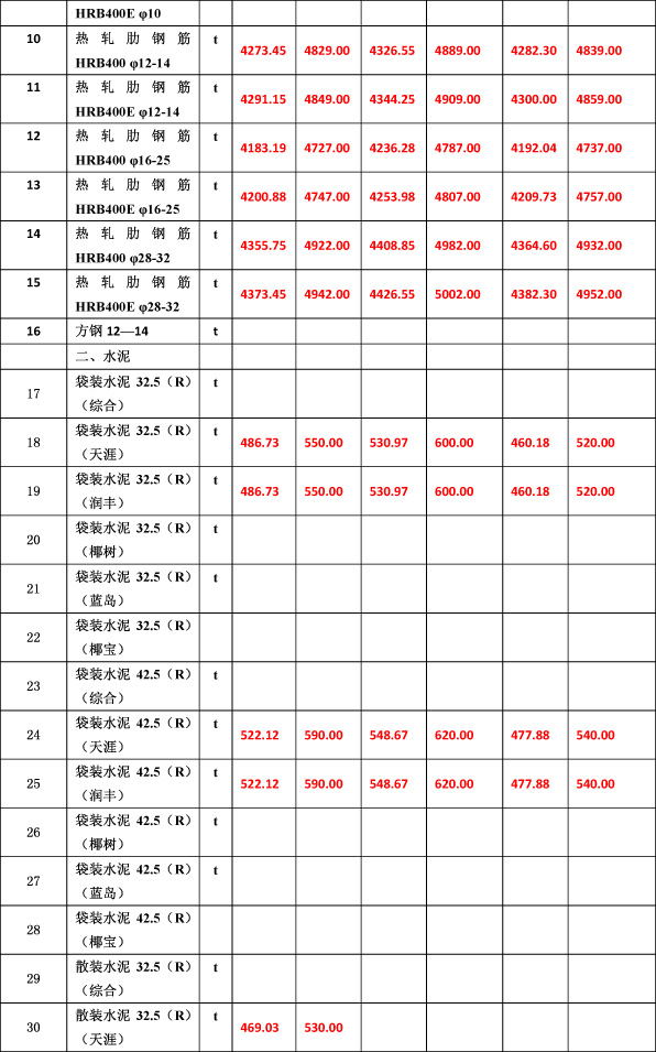 2019年11月份海南工程造價(jià)信息-5_看圖王.jpg
