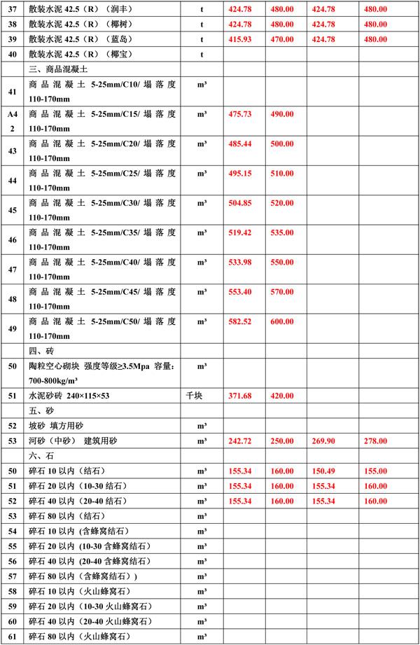 2021年3月份海南工程造價(jià)信息-2(1).jpg