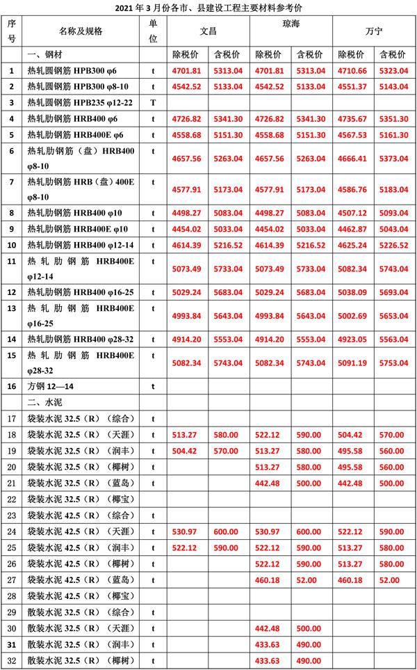 2021年3月份海南工程造價(jià)信息-3(1).jpg