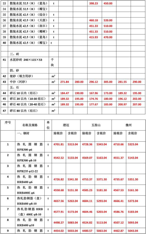 2021年3月份海南工程造價(jià)信息-4(1).jpg