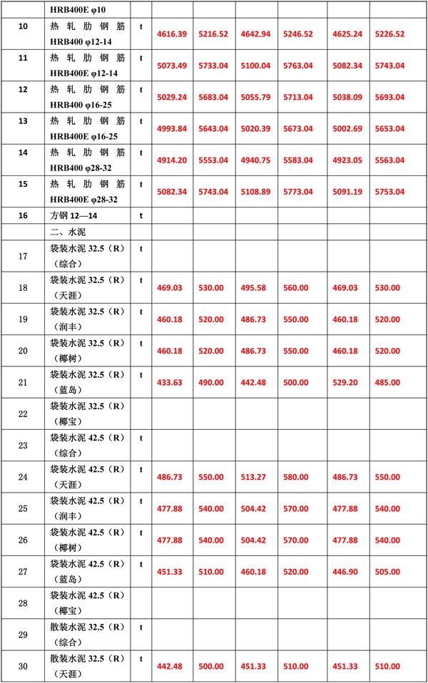 2021年3月份海南工程造價(jià)信息-5(1).jpg