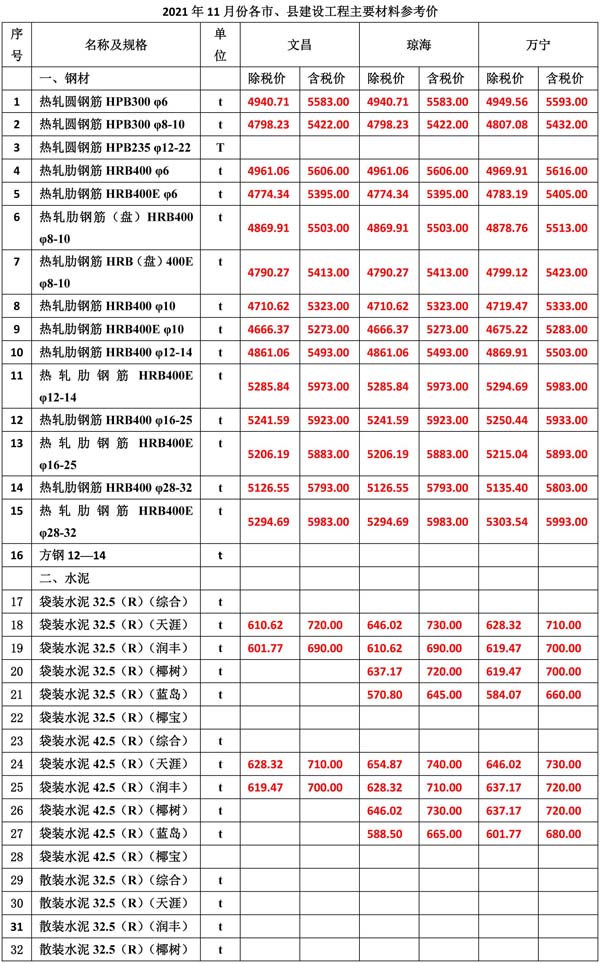 2021年11月份海南工程造價(jià)信息-3.jpg