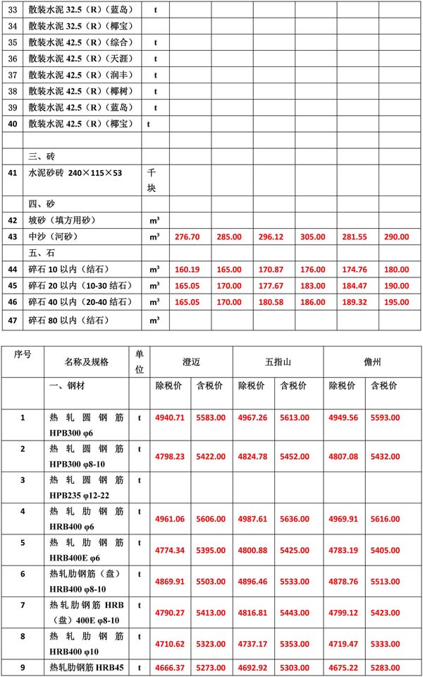 2021年11月份海南工程造價(jià)信息-4.jpg