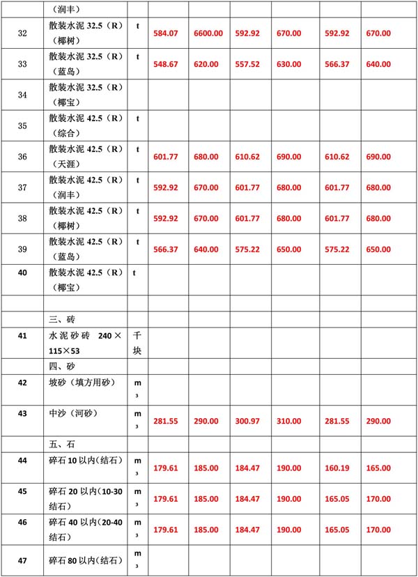 2021年11月份海南工程造價(jià)信息-6.jpg