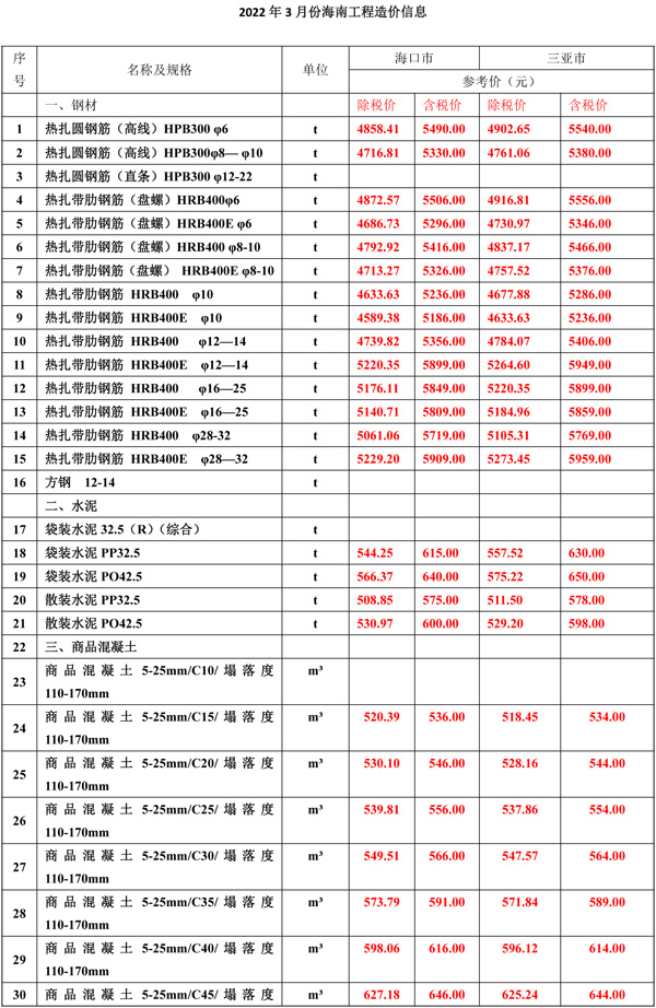 2022年3月份海南工程造價(jià)信息-1.jpg