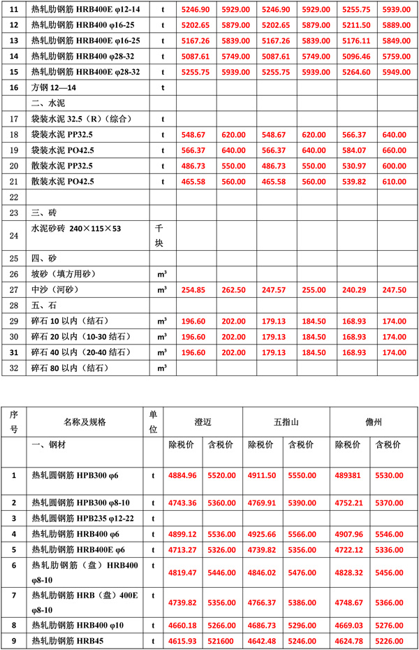 2022年3月份海南工程造價(jià)信息-3.jpg