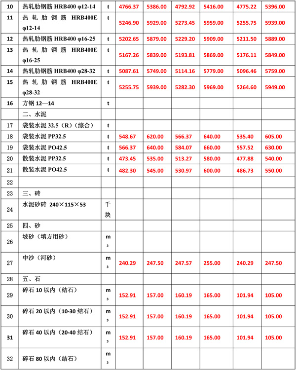 2022年3月份海南工程造價(jià)信息-4.jpg