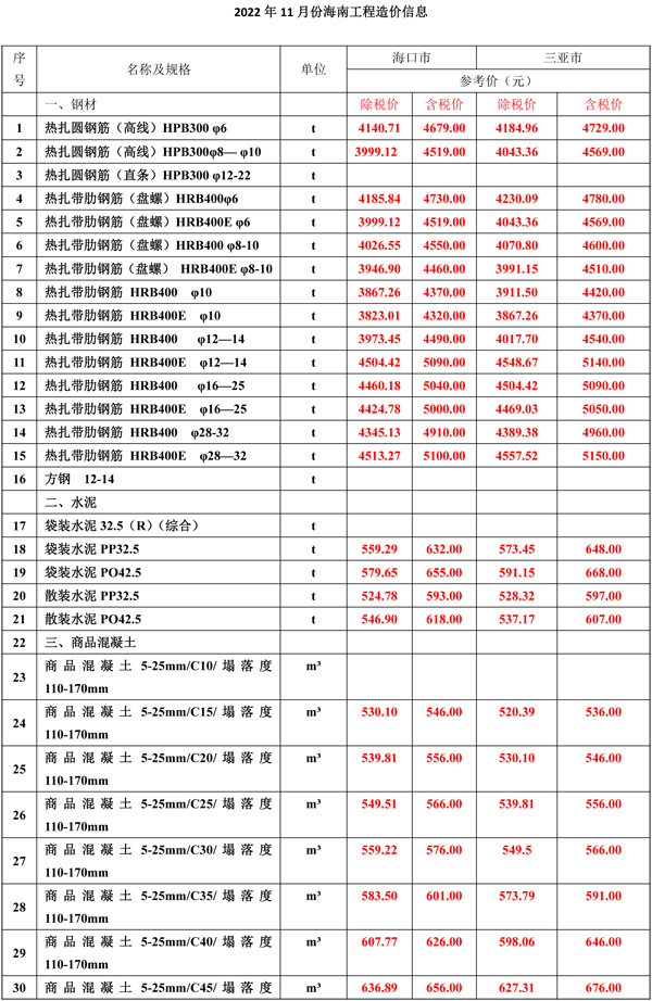 2022年11月份海南工程造價(jià)信息-1.jpg