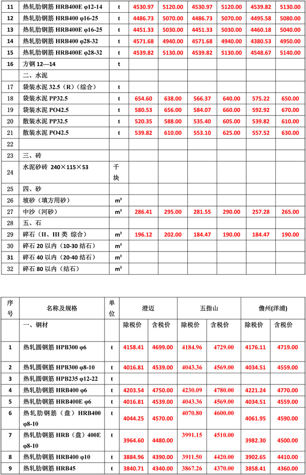 2022年11月份海南工程造價(jià)信息-3.jpg