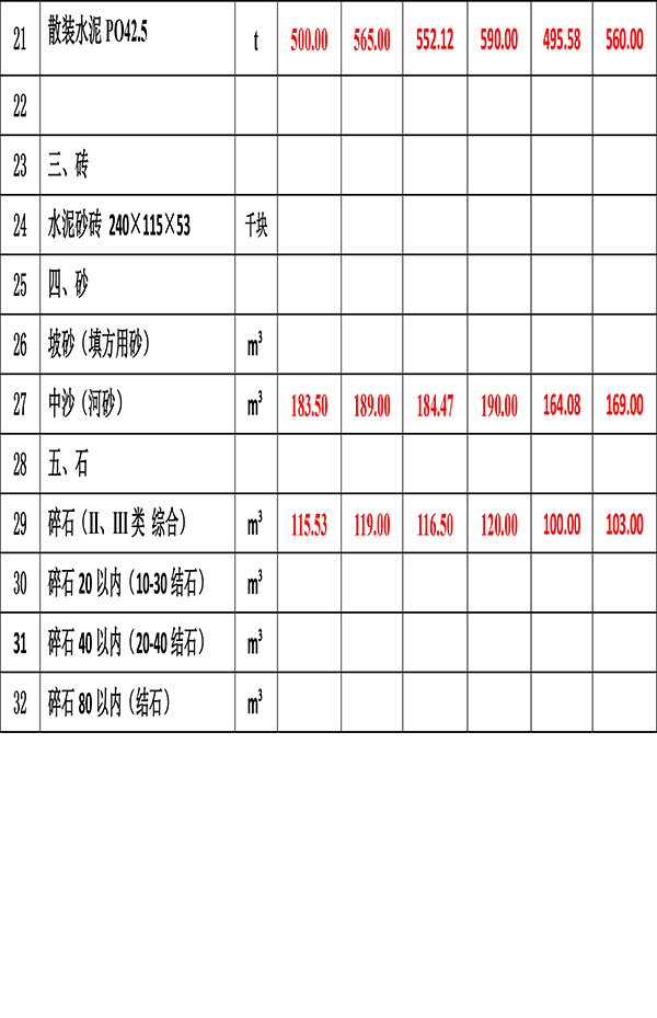 2023年5月份海南工程造價(jià)信息-4.jpg